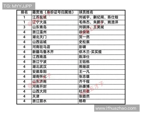 中国足球球星全名汇总与代表性球员详细介绍